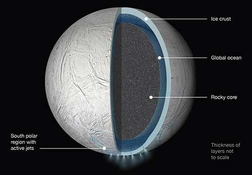 Saturn's Moon